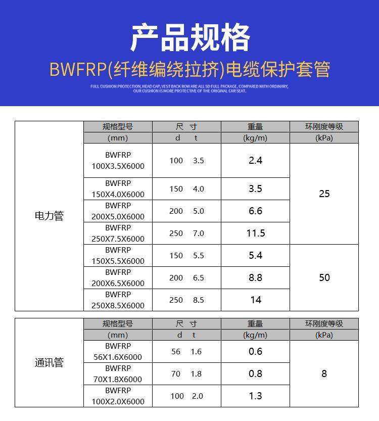 玻璃鋼電纜管 地埋穿線用現貨供應